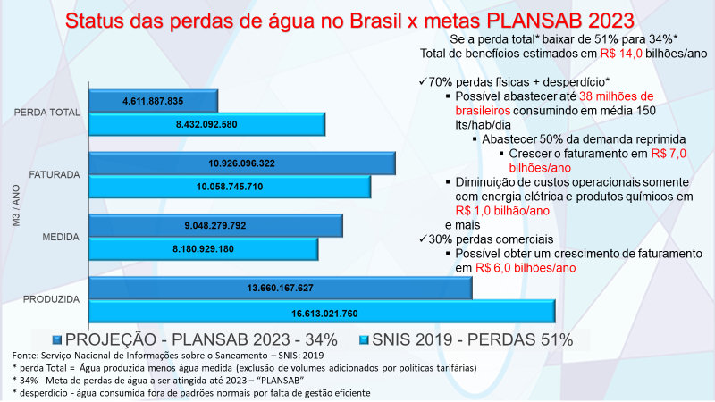 SMARTACQUA OFERECE NOVA PRESTAÇÃO DE SERVIÇOS UTILIZANDO SUA SOLUÇÃO DE IA E ML